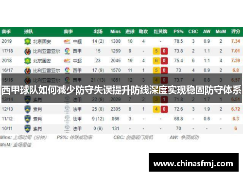 西甲球队如何减少防守失误提升防线深度实现稳固防守体系